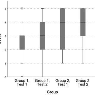 quiz frequency distributions and box-and-whisker plots|frequency distribution quiz 5.04.